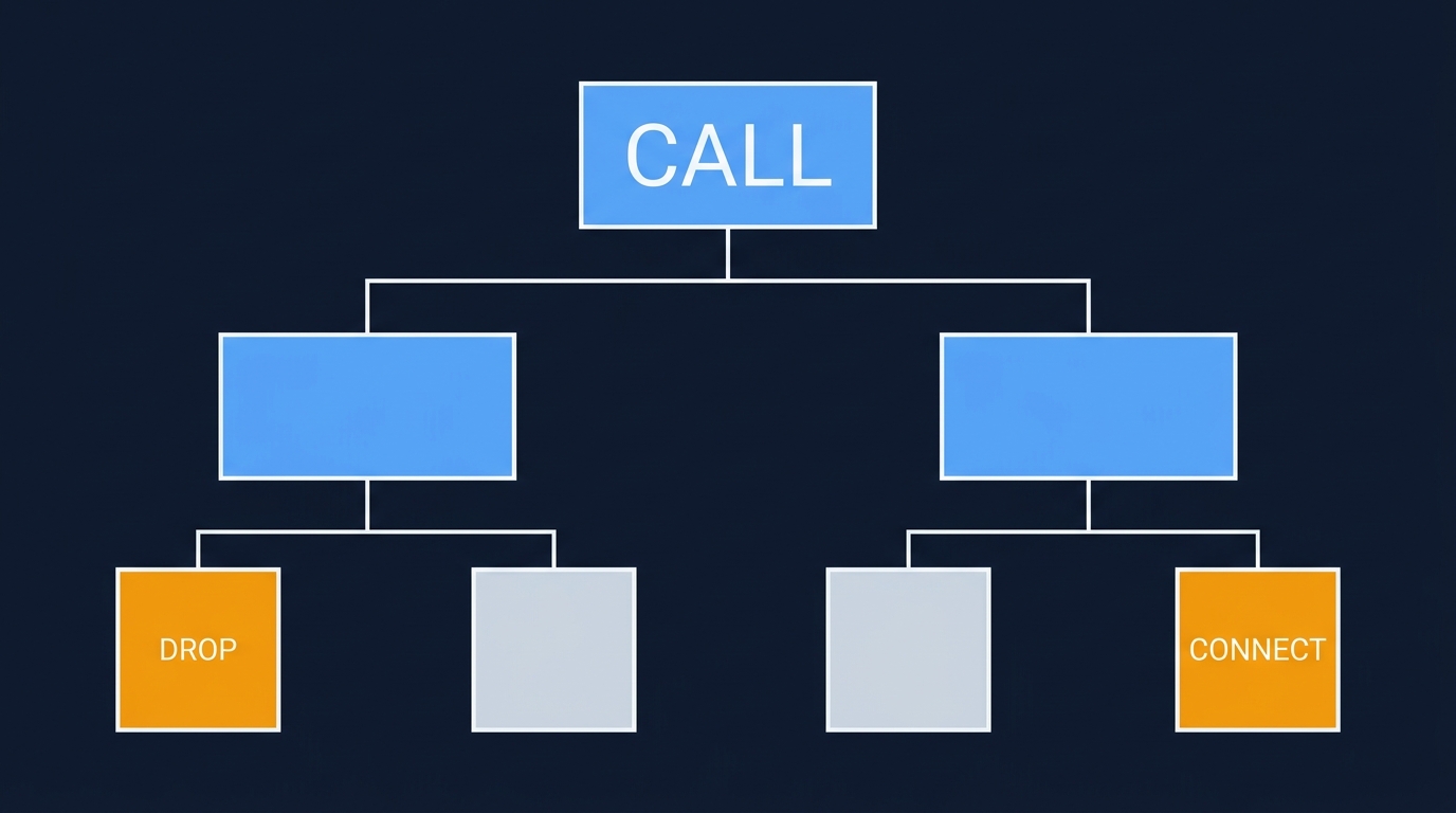 How to Fix Dead Air and Ghost Calls in ViciDial: A 2026 Troubleshooting Guide