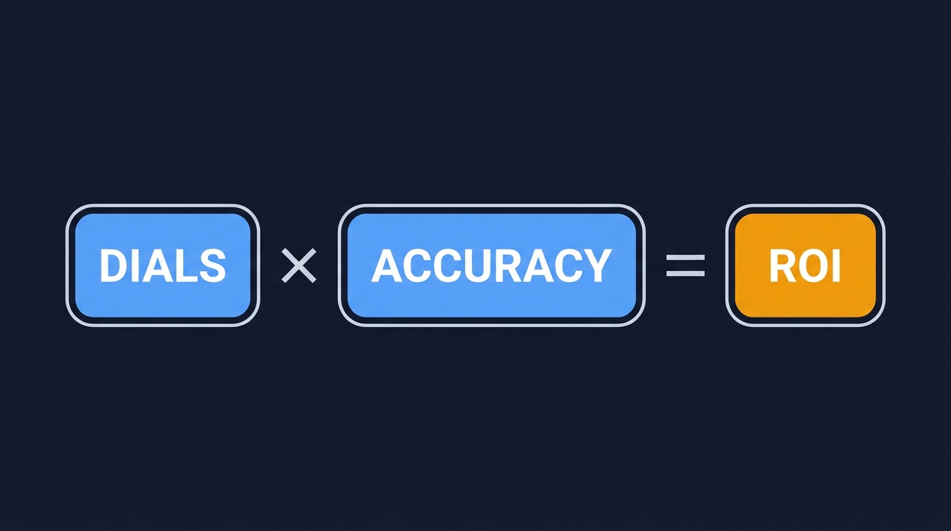 ViciDial Call Center ROI Calculator: What 99% AMD Accuracy Is Worth in 2026