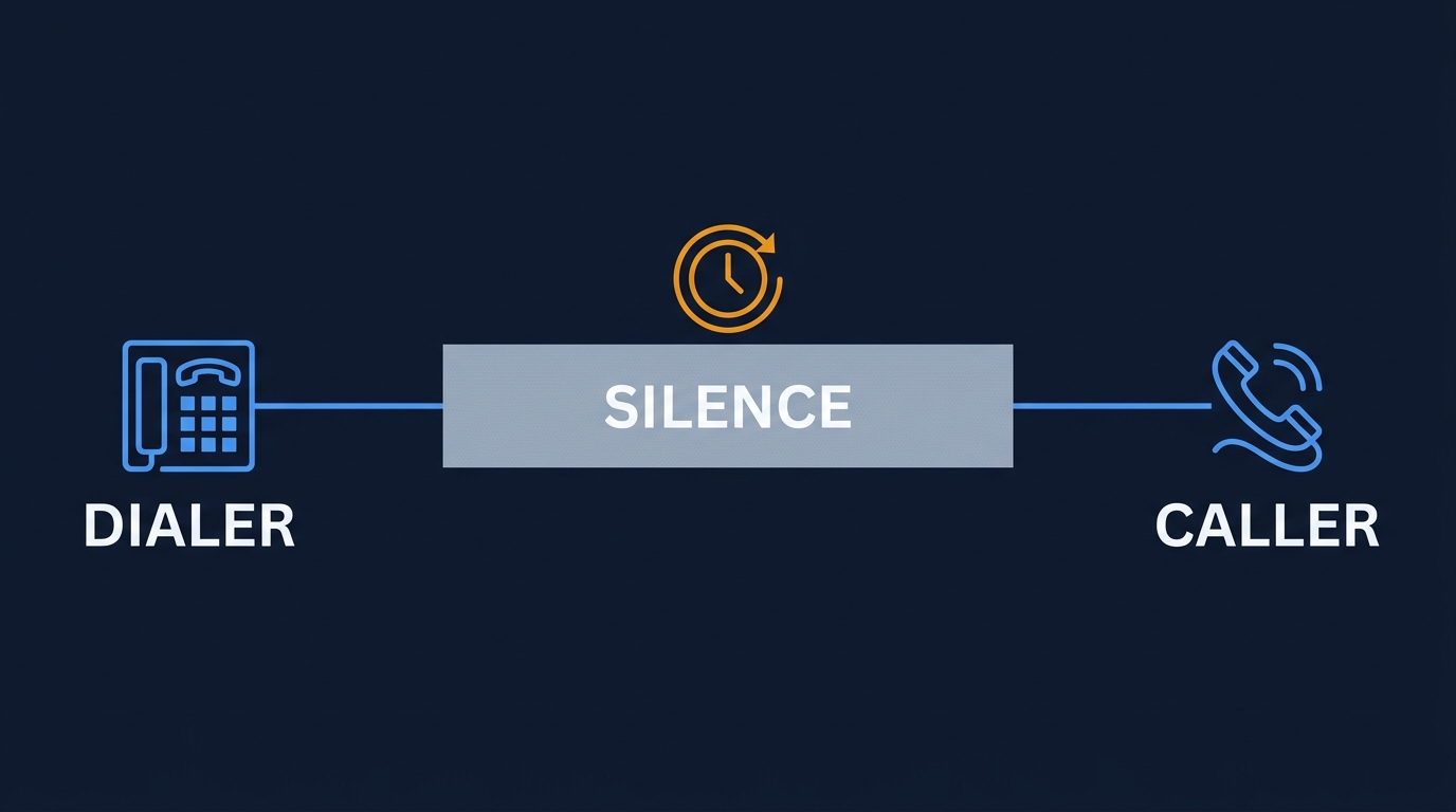 What Is a Ghost Call? How Predictive Dialers Create Silent Calls and How to Stop Them in 2026