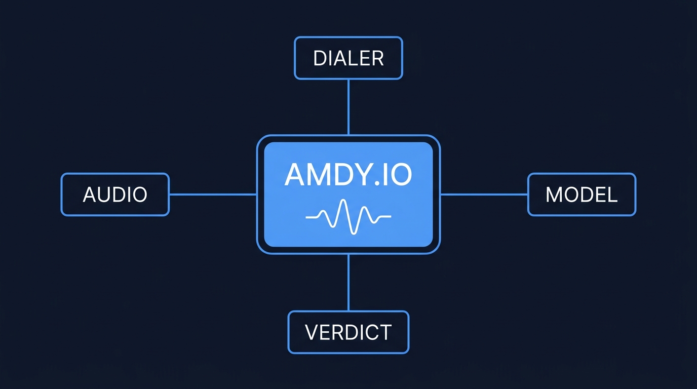 What Is AMDY.IO and How Does It Work? (2026 Explainer)